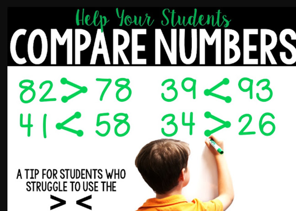 Comparing Numbers Tutoring